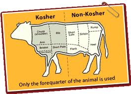 Kosher and Halal foods Not the Same