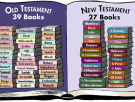 Should New Testament Believers Keep The Old Testament Law?