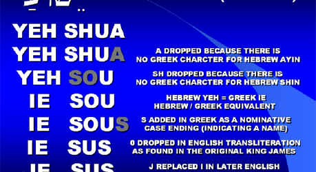 Yeshua or Jesus, What Is The Correct Name?